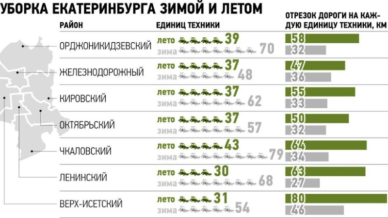 В Екатеринбурге пишут план борьбы с вечной грязью