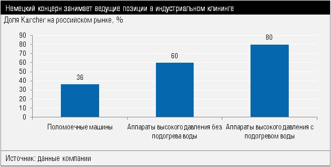 Завод во всем блеске